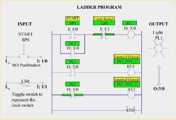 The Basics Of Ladder Logic | PLC Technician